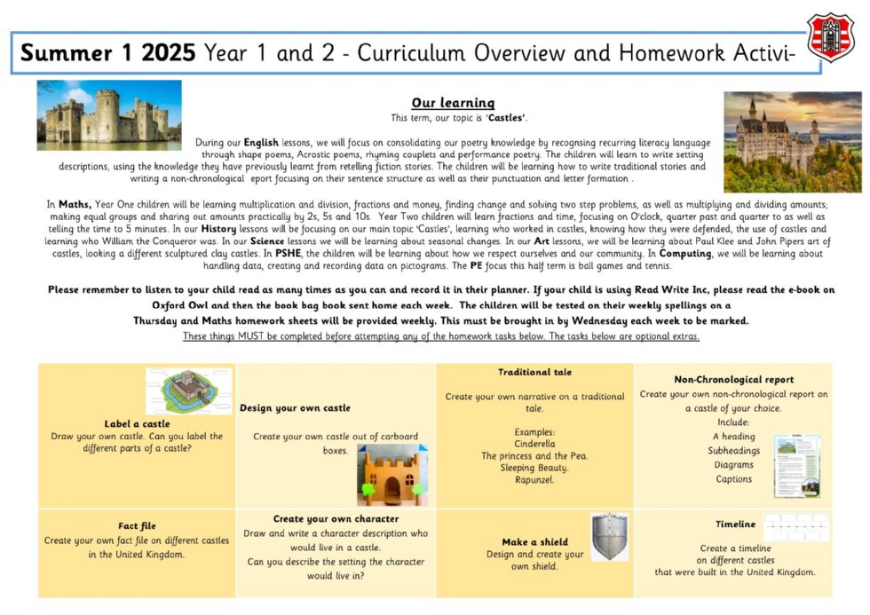 Curriculum Overview and Homework forYear 1 and Year 2 Spring 2 2025