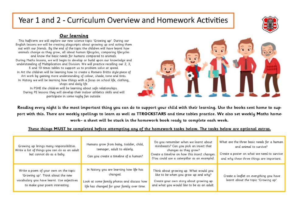 Curriculum Overview and Homework forYear 1 and Year 2 