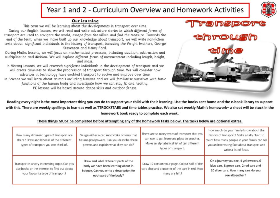 Curriculum Overview and Homework forYear 1 and Year 2 