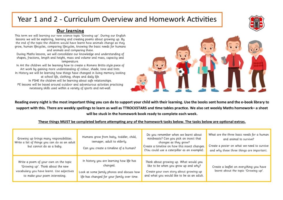 Curriculum Overview and Homework forYear 1 and Year 2